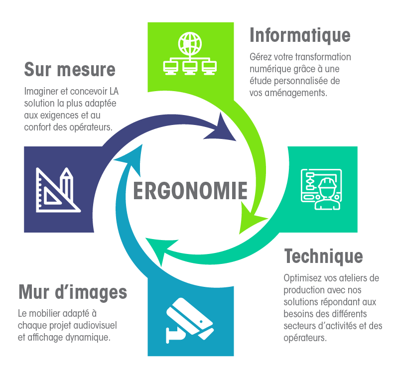 schema des solutions CIMBE 2022-01